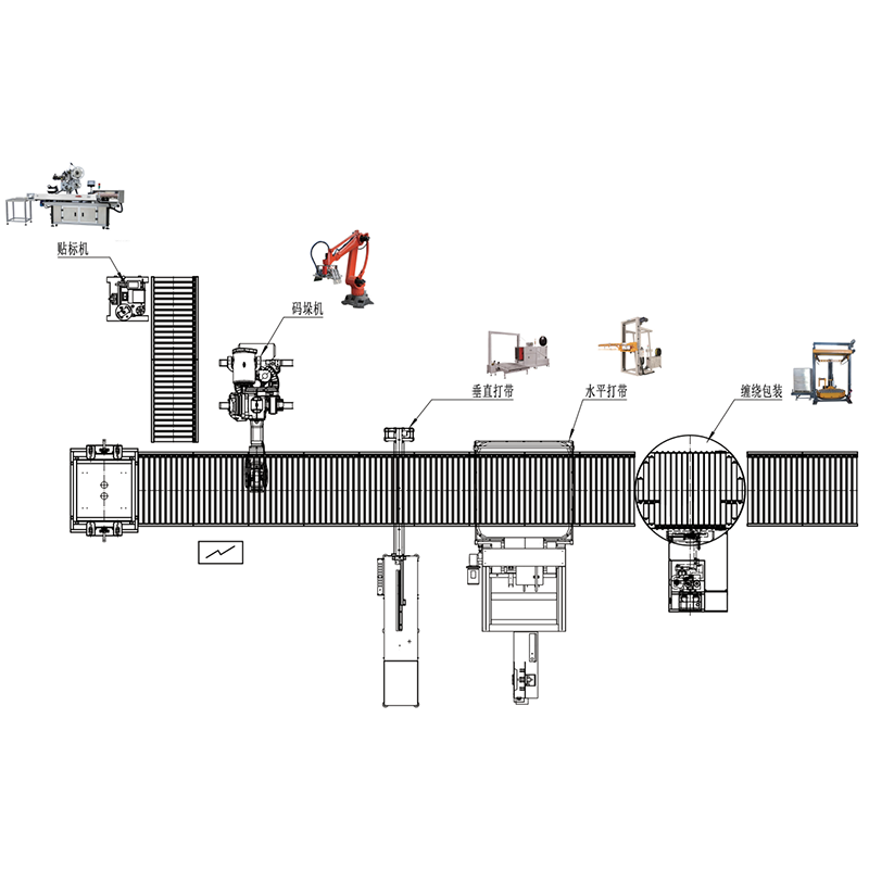 化工涂料行業輸送解決方案